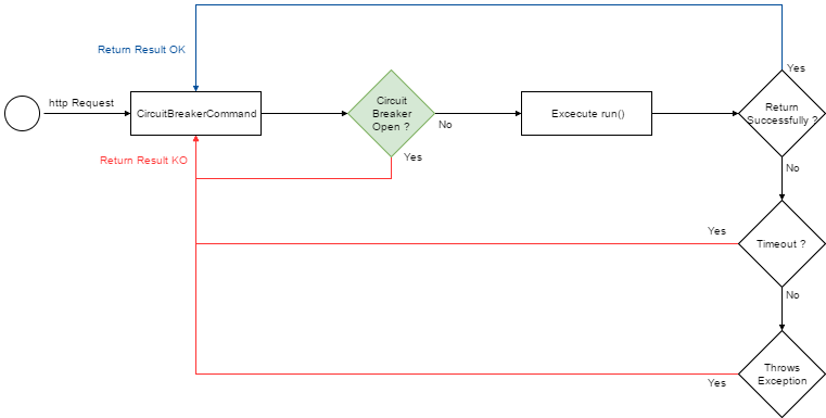 masstransit microservices